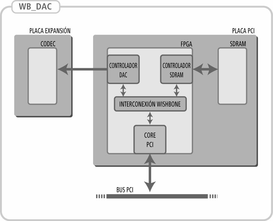 bloques_wbdac.jpg