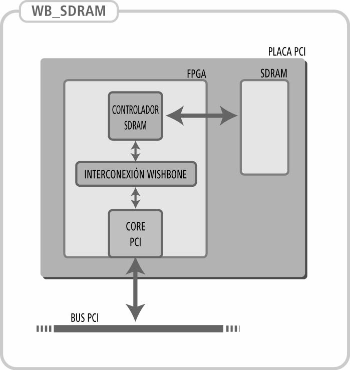 bloques_wbsdram.jpg