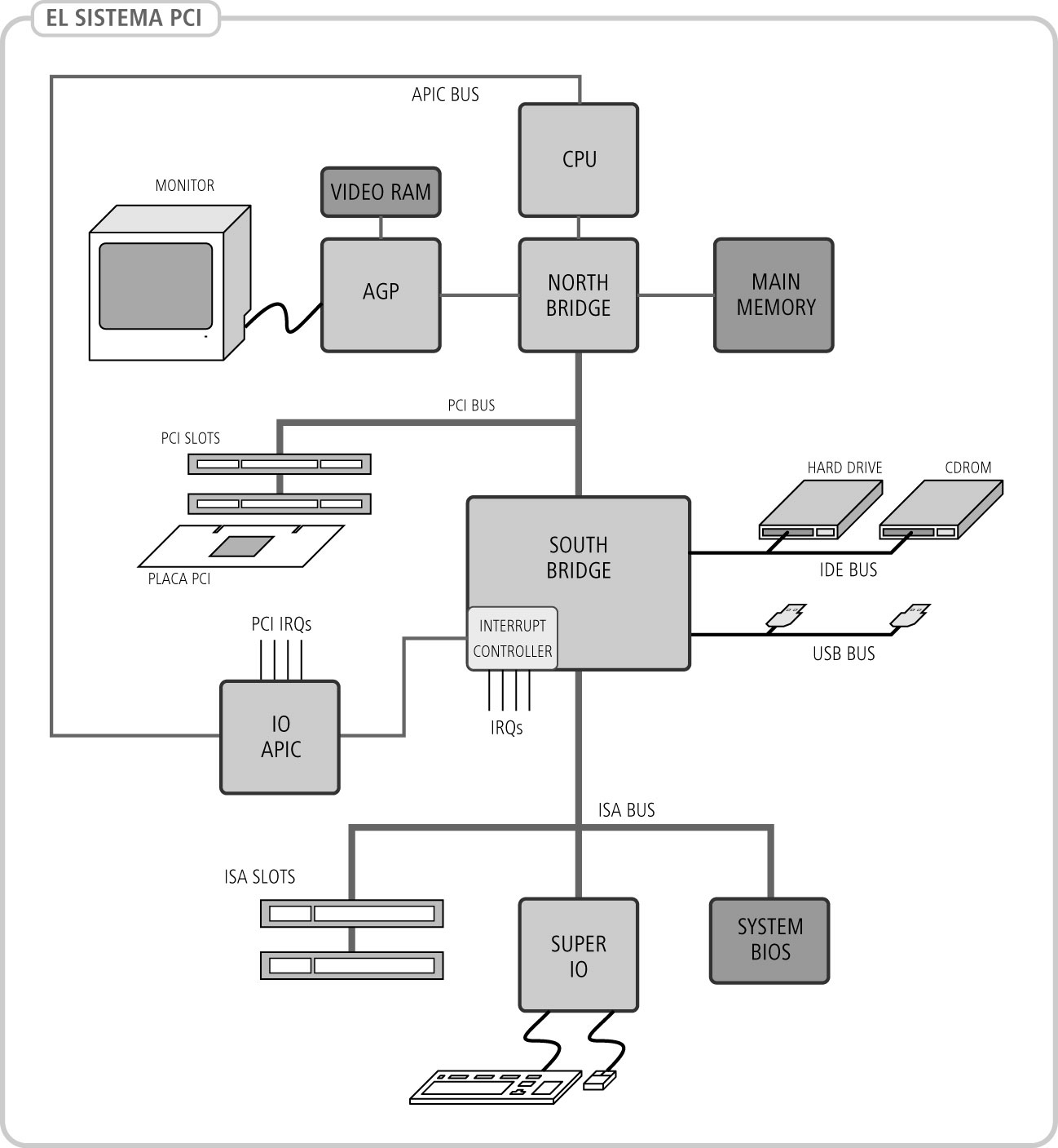 pci_system.jpg