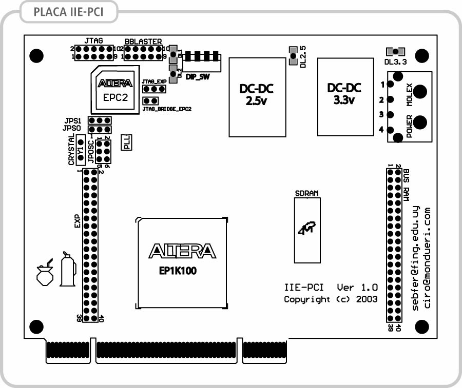 bloques de la placa pci