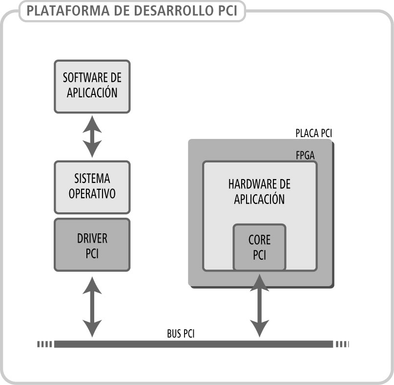 bloquesplataforma.jpg