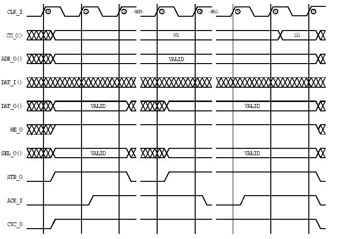 wb_const_add_burst_cycle.jpg