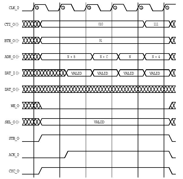 wb_incremental_add_burst_cycle.jpg