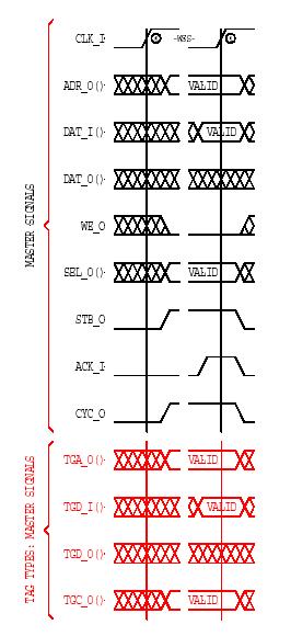 wb_single_rd_cycle.jpg