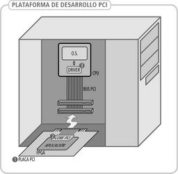 plataforma iiepci